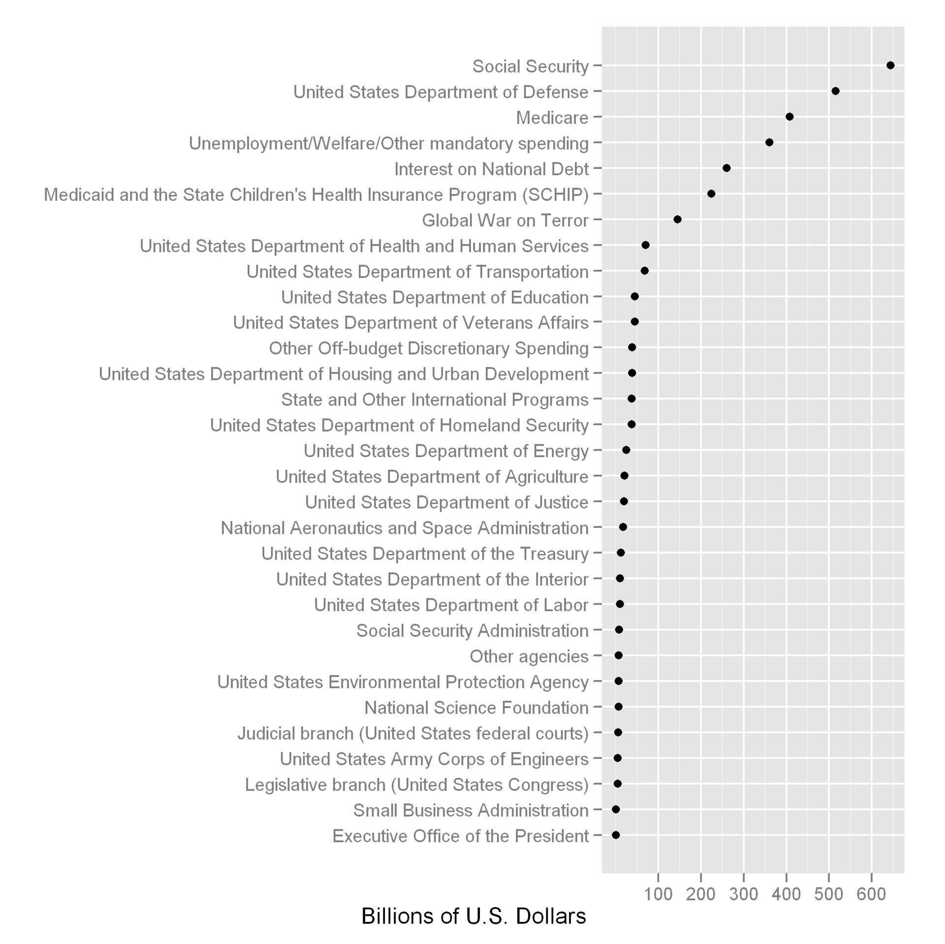 Imagem de referência relacionada a ggplot2, item descrito como registro de referência sobre ggplot2, organizado a partir de dados estruturados abertos