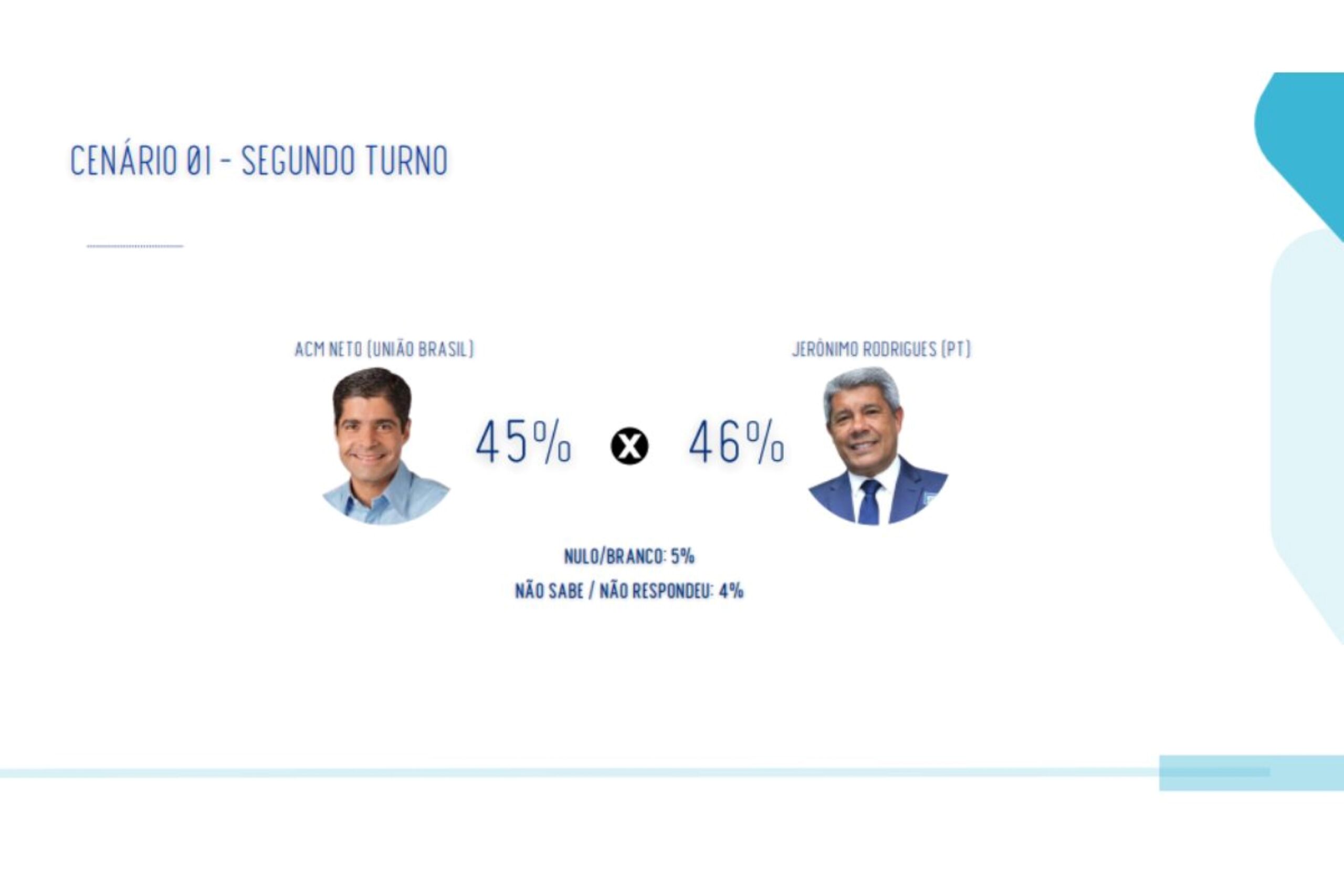 Real Time: Lula lidera com 55% na Bahia; Flávio tem 24% e Cury, 5%